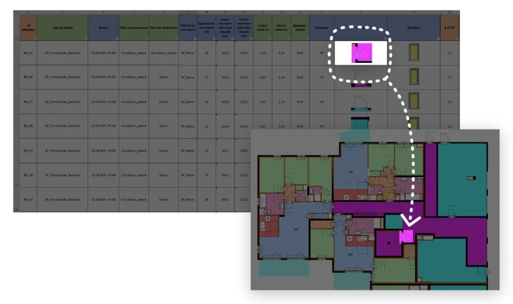 Tableau de portes EazyDoor et repérage sur plan